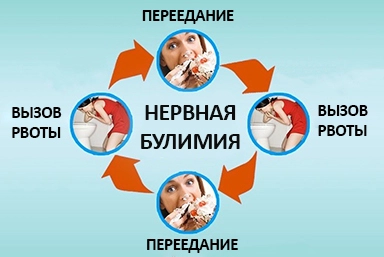 Лечение булимии в Могойтуе