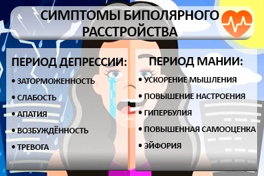 Лечение биполярного расстройства в Могойтуе
