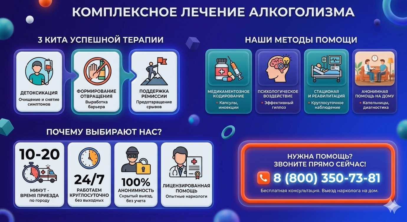 Инфографика о методах лечения алкоголизма в Могойтуе: детоксикация, кодирование и анонимная помощь на дому от клиники Похмельная служба.